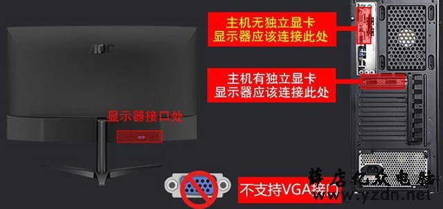 电脑主机开了显示器没反应无信号及键盘鼠标不亮的解决方法