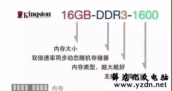 电脑配置怎么看？教你看电脑参数  电脑知识 电脑组装 硬件 第6张