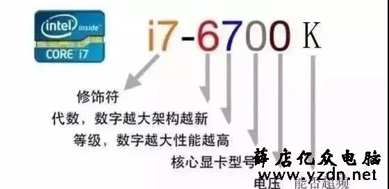 电脑配置怎么看？教你看电脑参数  电脑知识 电脑组装 硬件 第3张