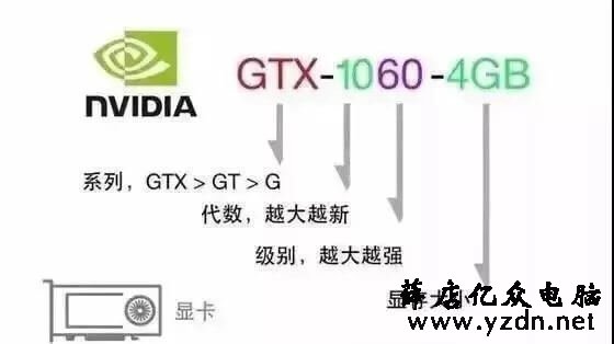 电脑配置怎么看？教你看电脑参数  电脑知识 电脑组装 硬件 第4张