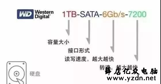 电脑配置怎么看？教你看电脑参数  电脑知识 电脑组装 硬件 第7张