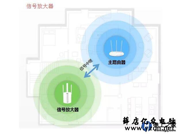 整栋楼无线覆盖不布线方案