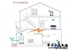 整栋楼无线覆盖不布线方案