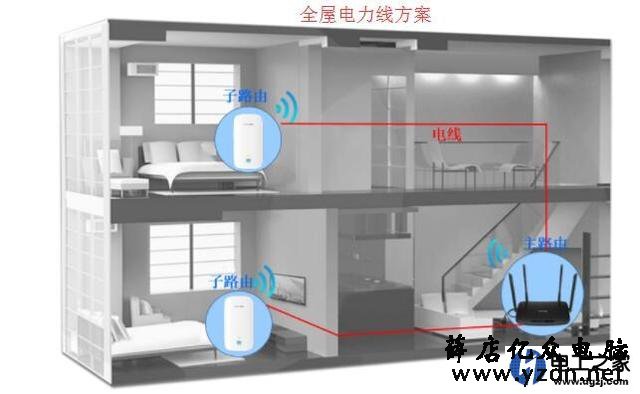 整栋楼无线覆盖不布线方案