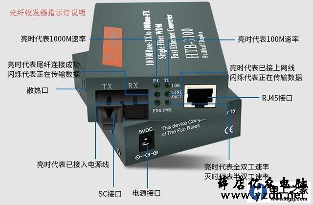 小区监控光纤的正确布线方法