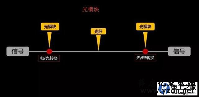 小区监控光纤的正确布线方法