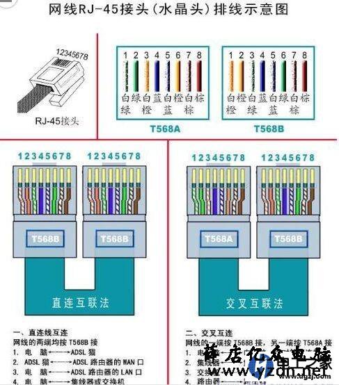水晶头一定要按顺序接吗