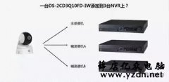 一个摄像头怎么添加到两台录像机?如何批量的修改摄像头ip地址?