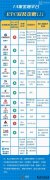 ETC安装选哪家 支付宝微信及各大银行对比