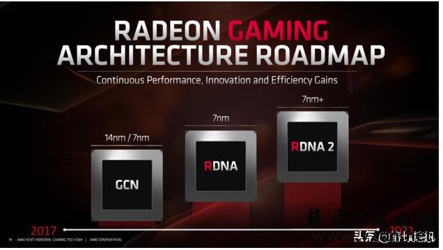 AMD Navi:Radeon RX 5700 XT和RX 5700正式上市
