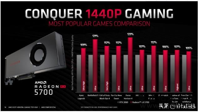 AMD Navi:Radeon RX 5700 XT和RX 5700正式上市