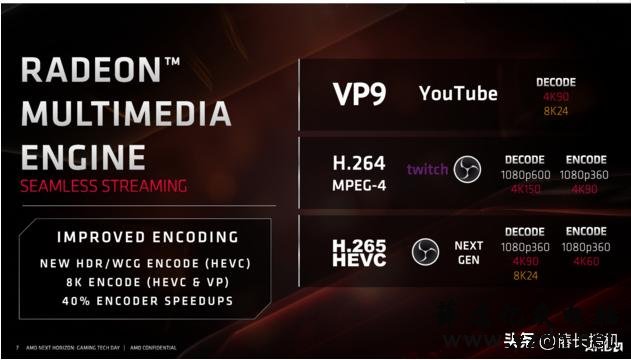 AMD Navi:Radeon RX 5700 XT和RX 5700正式上市