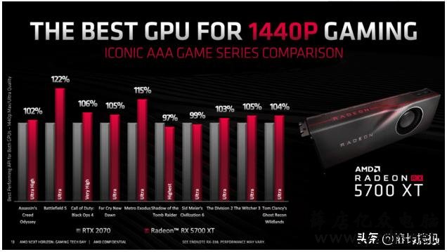 AMD Navi:Radeon RX 5700 XT和RX 5700正式上市