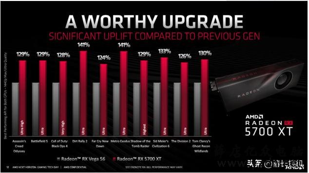AMD Navi:Radeon RX 5700 XT和RX 5700正式上市