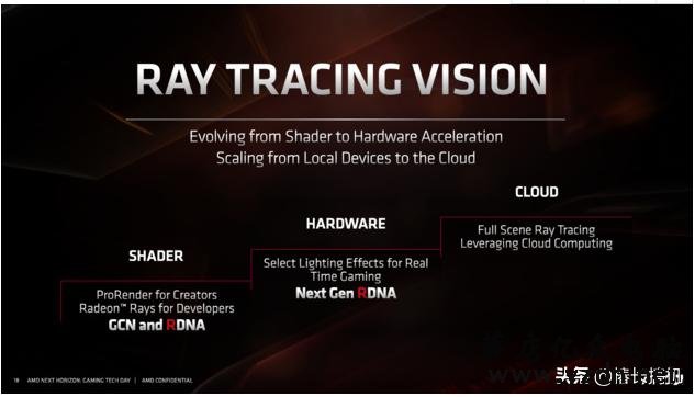 AMD Navi:Radeon RX 5700 XT和RX 5700正式上市