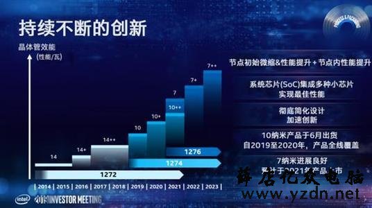 英特尔这次真不行了,追上AMD锐龙处理器至少需要3年