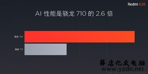 宁要红米K20也不要小米CC9 一个漂亮外壳牺牲的实在太多