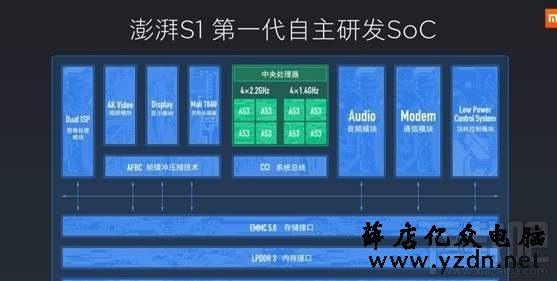 小米正继续研发澎湃S2自研处理器 澎湃S2才能解决小米现货问题