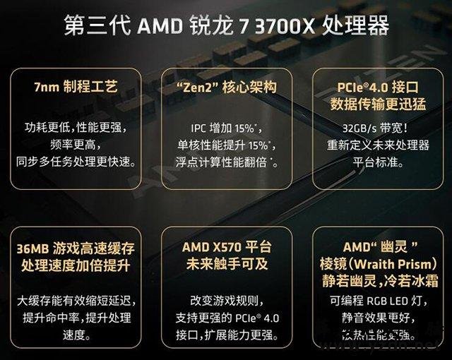 R7 3700X相比R7 2700X性能差距有多大?R7-3700X和2700X区别对比