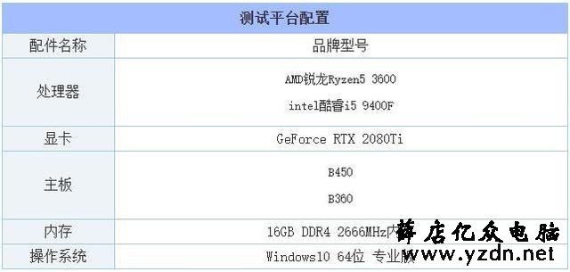 R5-3600和i5-9400F哪个好?i5-9400F和R5-3600处理器性能对比评测