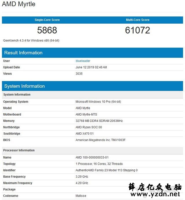 AMD Ryzen9 3950X 跑分曝光！多核性能超酷睿i9-9980XE约31%！