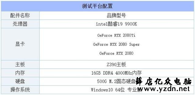 RTX2080和RTX2080Super差异 RTX2080 Super和RTX2080功能比照评测