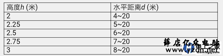 市面上有哪些人脸识别的监控摄像头