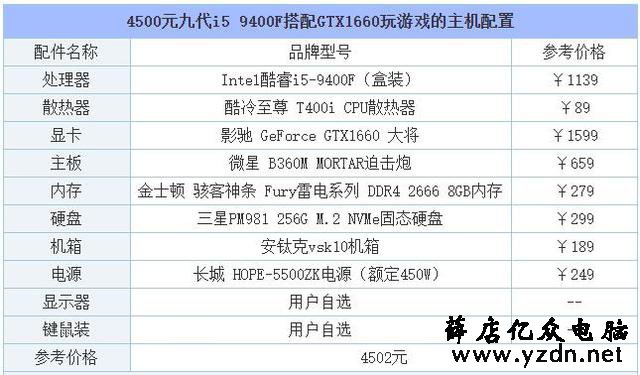 intel性价比主流平台!九代i5 9400F搭配GTX1660玩游戏的电脑配置