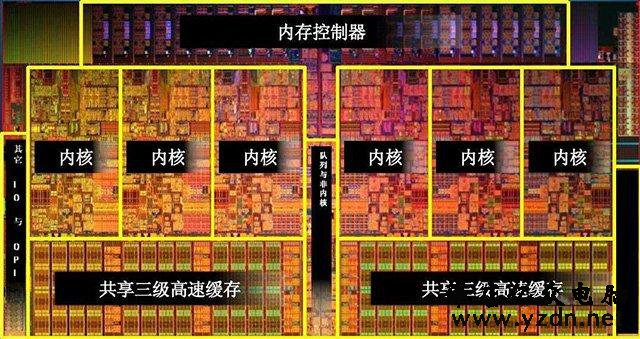 CPU核数和线程数有什么用?什么意思?CPU核数和线程的关系与区别