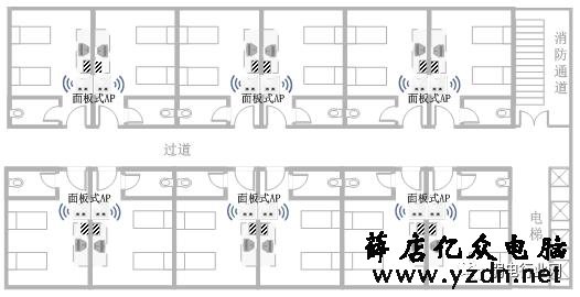 酒店无线覆盖解决方案,一文了解清楚