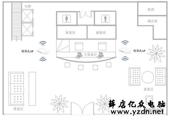 酒店无线覆盖解决方案,一文了解清楚