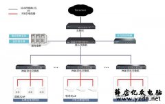 详细讲解酒店无线覆盖解决方案