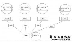 大型网络监控如何设置ip地址
