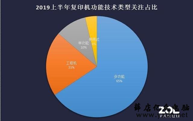 品牌大乱斗 2019上半年复印机ZDC报告