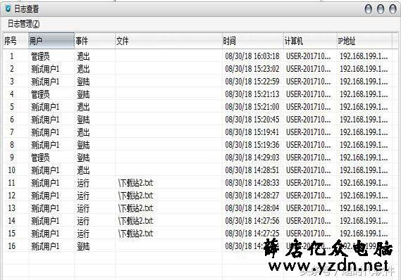 局域网共享文件夹加密、企业共享文件夹权限怎么设置?