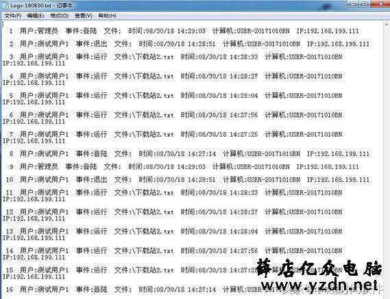 局域网共享文件夹加密、企业共享文件夹权限怎么设置?