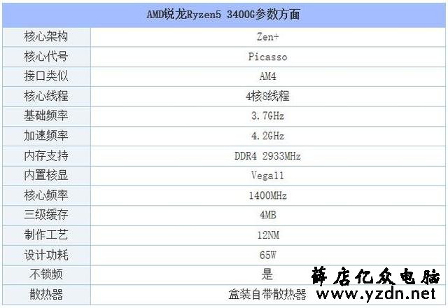 AMD锐龙R5 3400G配什么主板好?锐龙Ryzen5 3400G与主板搭配知识