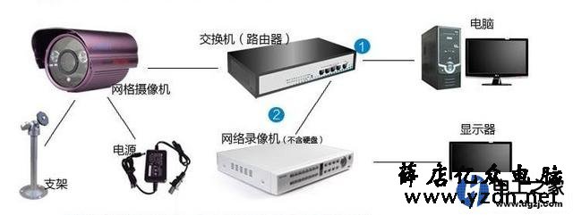 摄像头用几天就不显示了断电重启就好了是怎么回事