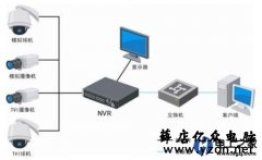监控录像回放时卡顿是什么原因