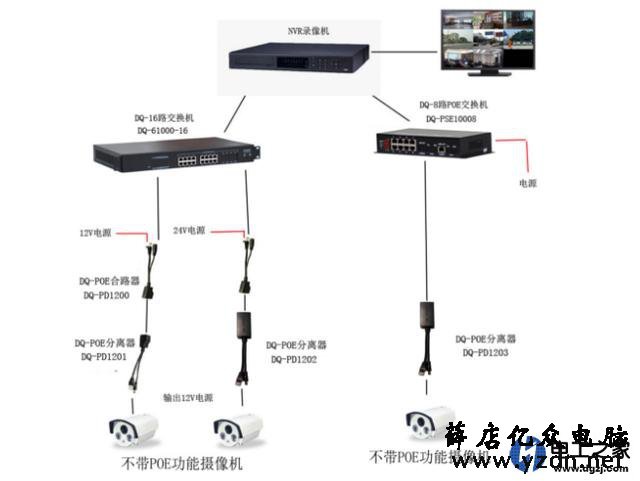 普通交换机怎么当PoE交换机使用