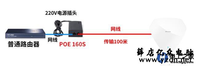 普通交换机怎么当PoE交换机使用