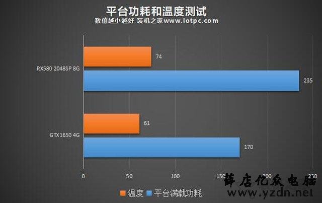 A/N千元级显卡怎么选?GTX1650和RX580 2048SP显卡性能对比评测