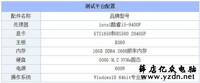 A/N千元级显卡怎么选?GTX1650和RX580 2048SP显卡性能对比评测