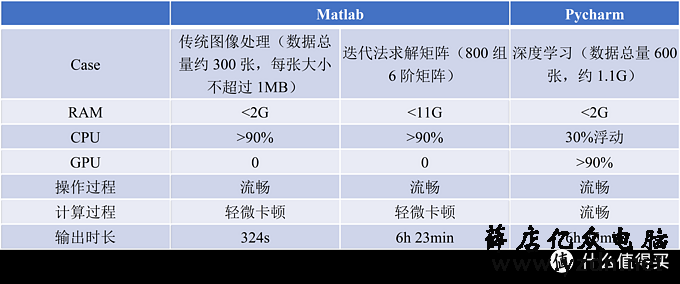 学生党“双非”联想Y7000P评测（非专业非全面）