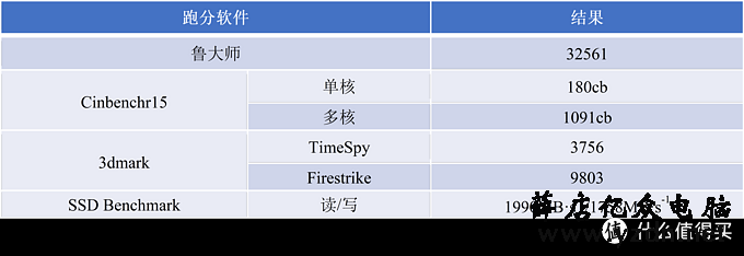 学生党“双非”联想Y7000P评测（非专业非全面）