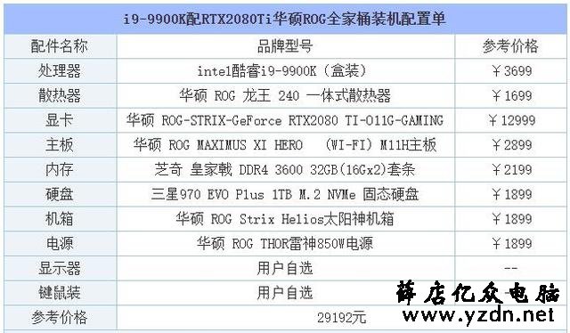 败家之眼信仰充值!i9-9900K配RTX2080Ti华硕ROG全家桶装机配置单