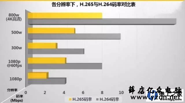 监控硬盘录像机H.265+编码可以兼容H.265吗