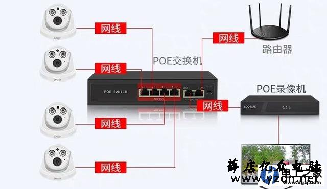 监控硬盘录像机H.265+编码可以兼容H.265吗