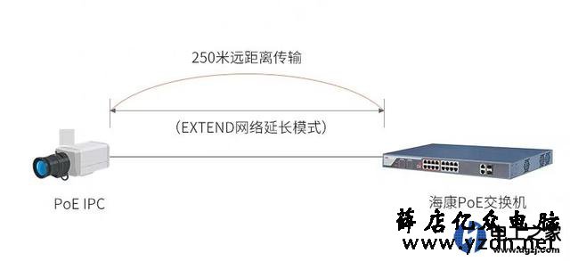POE摄像头如何测试能不能用