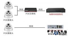 如何测试POE摄像头能不能用